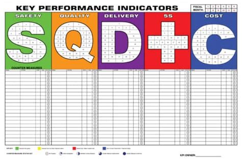 Sqdc Board Template Excel